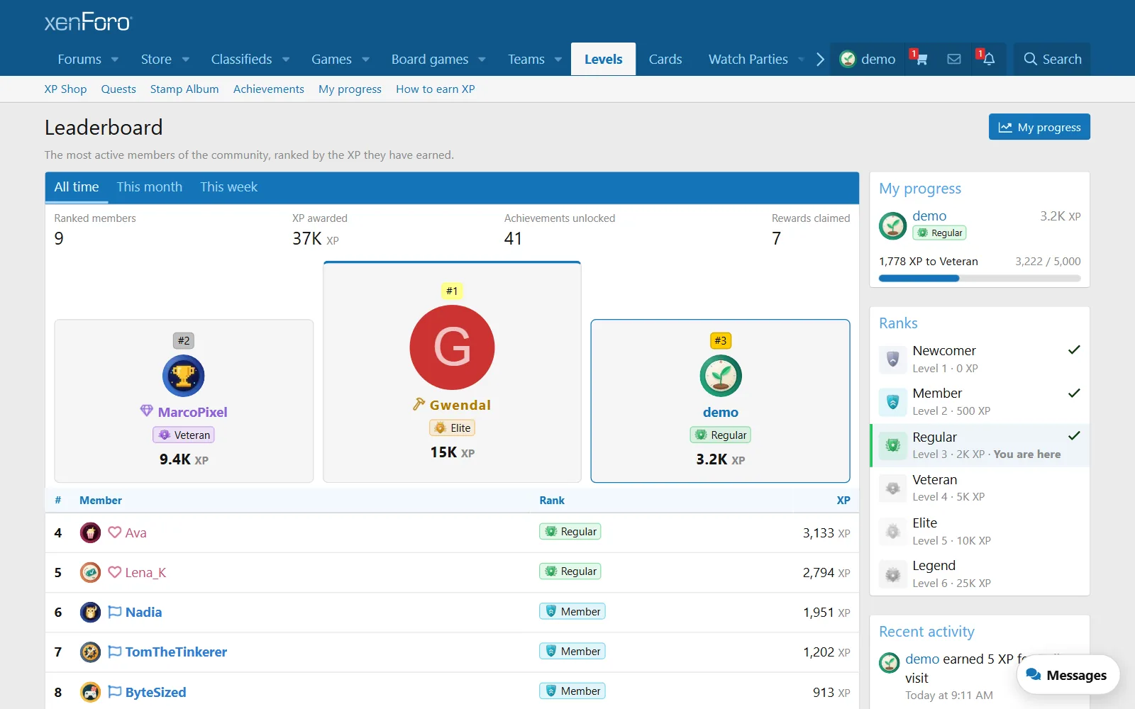 Level on the live demo board, stock XenForo 2.3 style